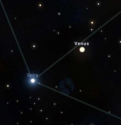 Venus's Transit of the Fixed Star Spica : 31st October 2025 : Lucky and Auspicious