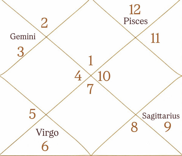 Why are both signs of Mercury opposite the signs of Jupiter?