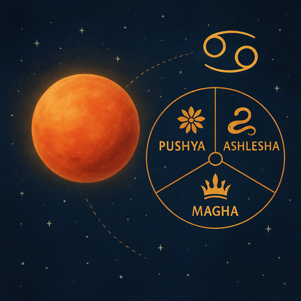 Venus Transit in Cancer 2025 — Moon Sign & Nakshatra Predictions with Remedies