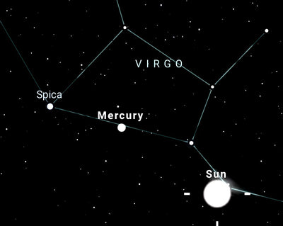 Spica: Fixed star of Abundance, Genius, and Unbounded Good Fortune