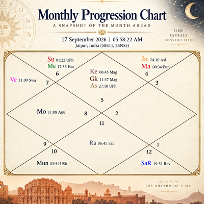 Monthly Horoscope Analysis: A Case Study