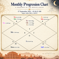Monthly Horoscope Analysis: A Case Study