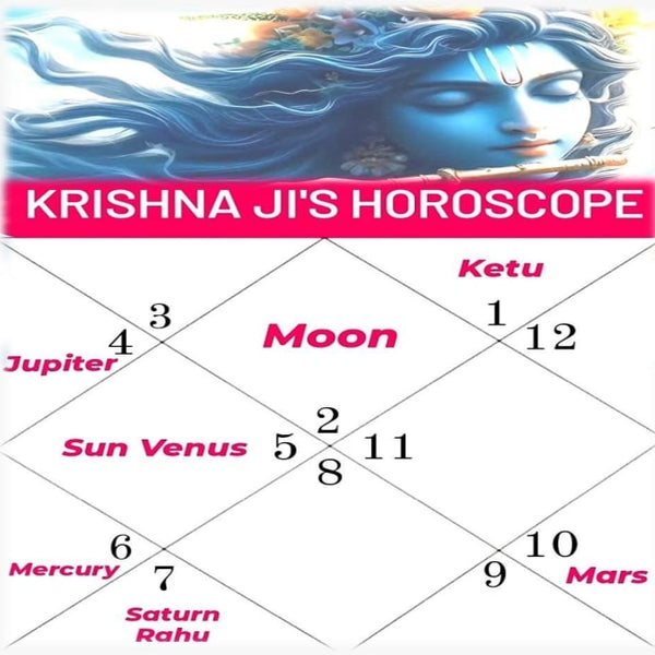 Shri Krishna Bhagwan’s Horoscope